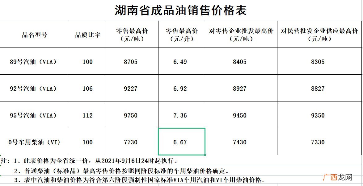 湖南油价调整最新消息