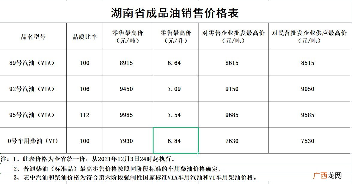 湖南油价调整最新消息