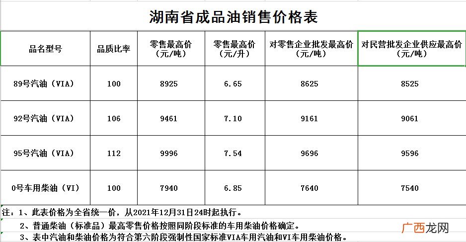 湖南油价调整最新消息