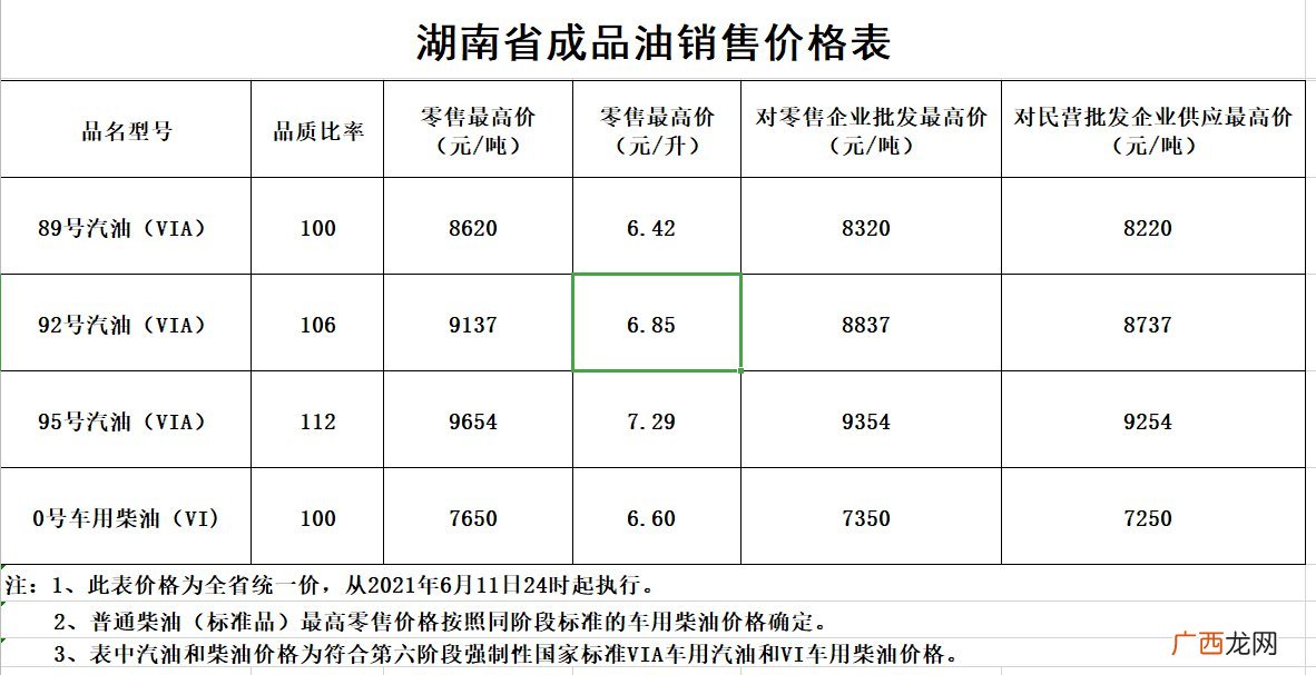 湖南油价调整最新消息