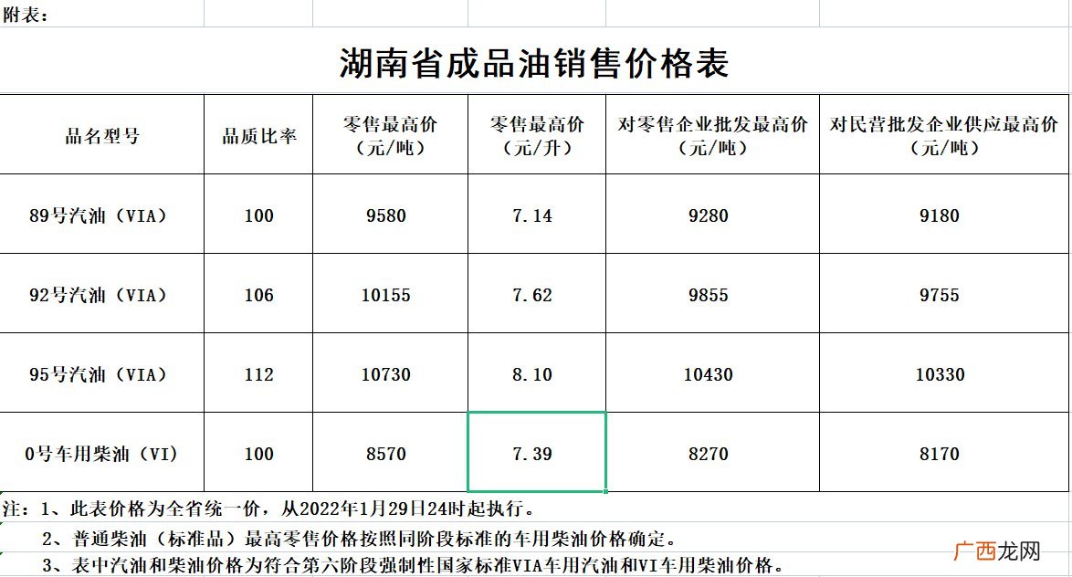 湖南油价调整最新消息