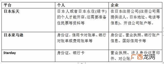 2020还不知道跨境电商怎么操作？这篇文章教你快速入门，抢占先机