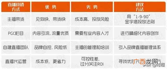 品牌直播带货怎么操作？看这篇文章就够了