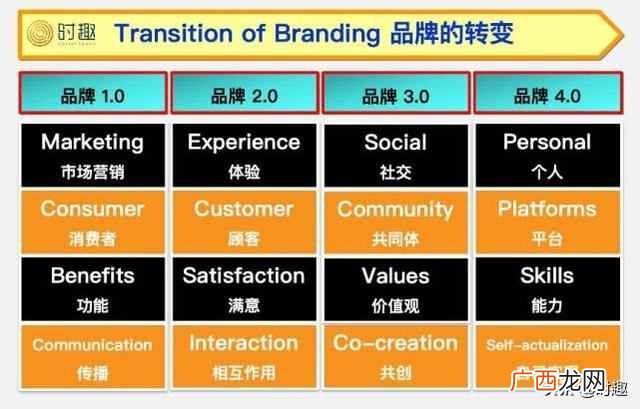 品牌直播带货怎么操作？看这篇文章就够了