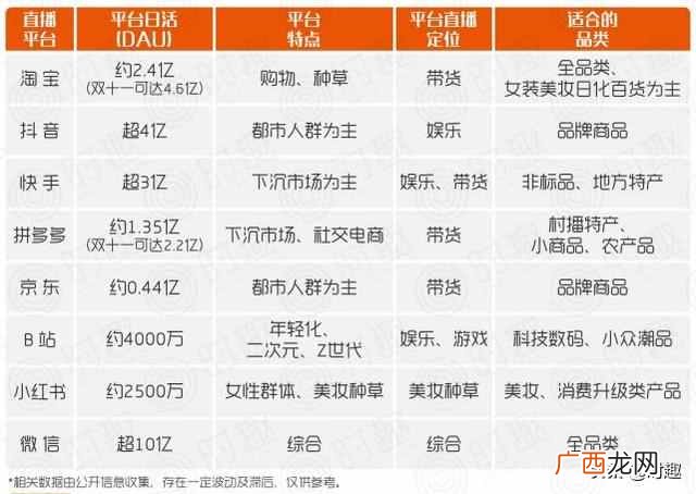品牌直播带货怎么操作？看这篇文章就够了