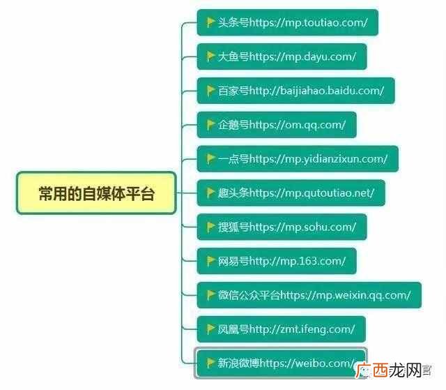 做自媒体不会写文章？多年实操经验分享