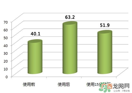 pola红ba臻红化妆水怎么样？pola红ba化妆水好用吗？