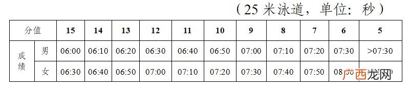 时间+地点+内容 2022长沙市初中毕业升学体育考试安排