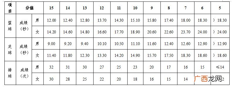 时间+地点+内容 2022长沙市初中毕业升学体育考试安排