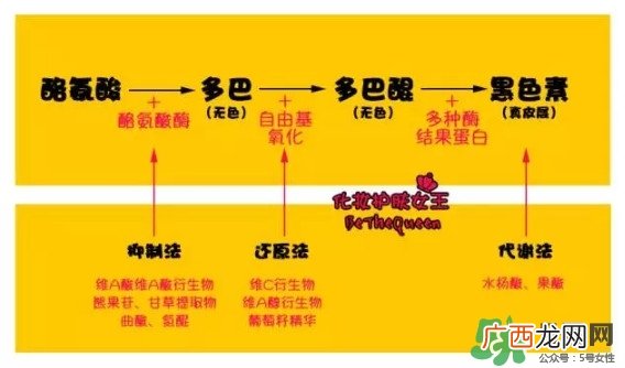 祛红色痘印用什么药膏 各色痘印祛除方法