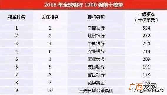 四大银行是哪四个?？中国四大银行是哪四个？