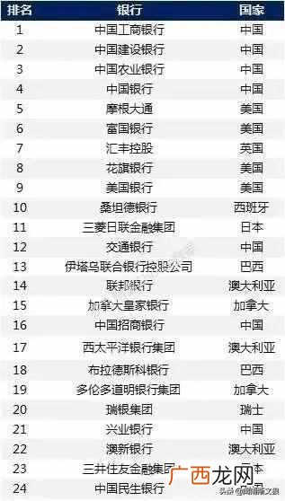 四大银行是哪四个?？中国四大银行是哪四个？