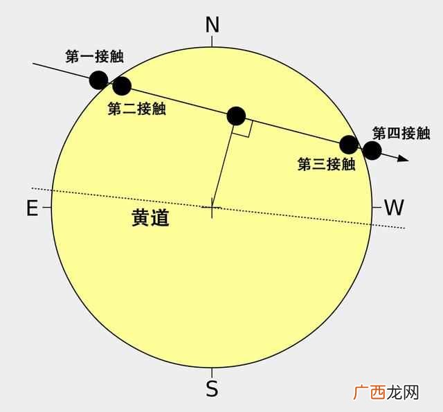 什么是金星凌日？百年一遇的奇观，金星凌日