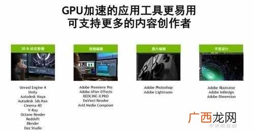 什么是显卡？显卡能带来多大提升？