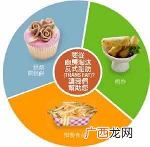 无反式脂肪会发胖吗？“零反式脂肪”就能放心吃？别再天真了