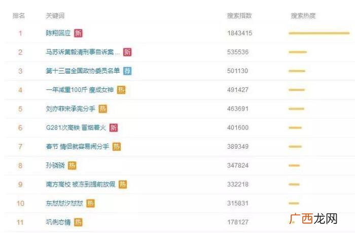 陈翔挤痘痘，如今陈翔又开辟了一种新玩法挤痘痘