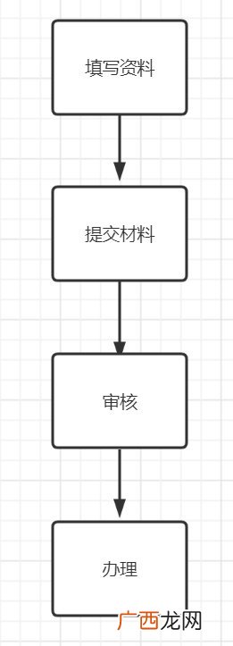淮南非婚生新生儿户口申报指南