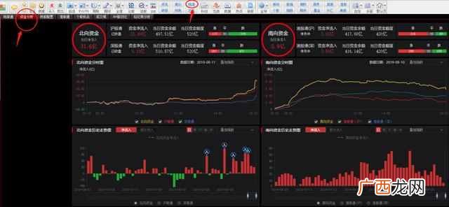 北向资金是什么意思?？为什么对股市产生这么大的影响？