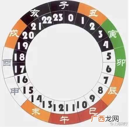 酉时是几点到几点？卯时与酉时
