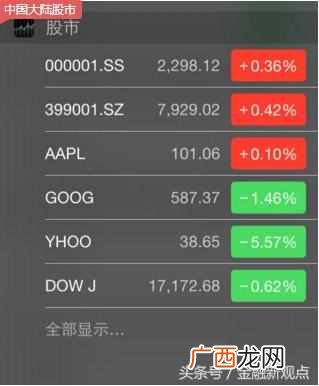 股票绿色和红色代表什么？为啥股市是红涨绿跌？想炒股，这些你必须