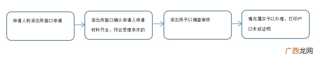 淮南临时身份证怎么办理？