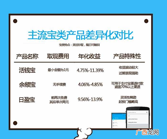 余额宝的风险？ 余额宝的风险分析