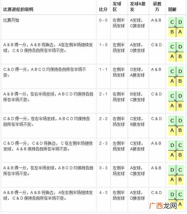 羽毛球规则图解？ 羽毛球基本常识与规则