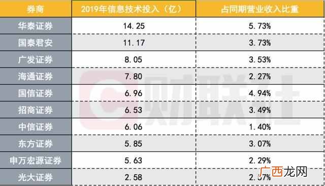 如何在证券公司开户？证券公司开户哪个好