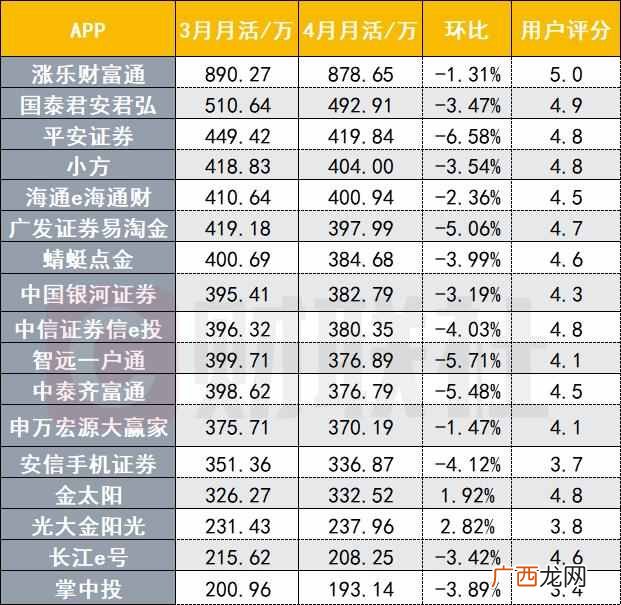 如何在证券公司开户？证券公司开户哪个好