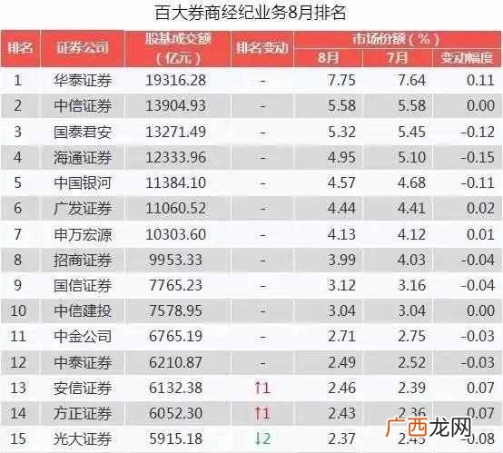 如何在证券公司开户？证券公司开户哪个好