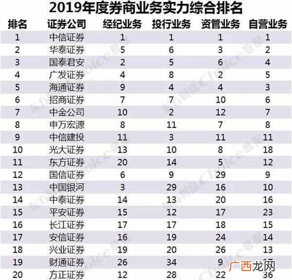 如何在证券公司开户？证券公司开户哪个好