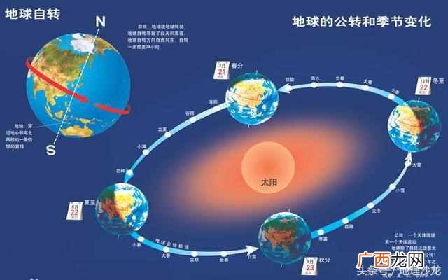 地球属于什么星球？地球属于哪个星系
