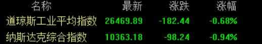 再度暴跌，牛市结束了吗？
