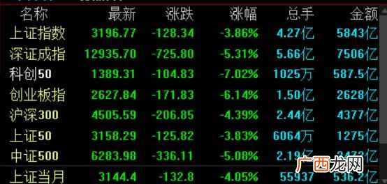 再度暴跌，牛市结束了吗？