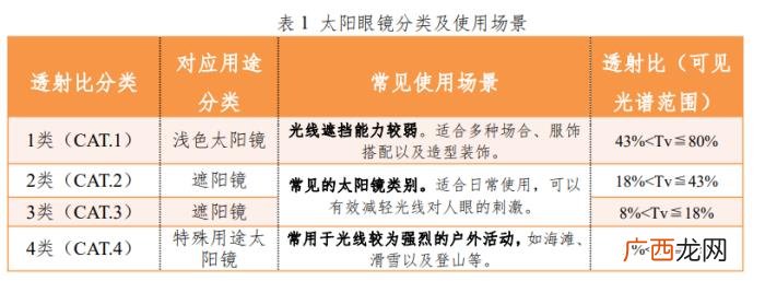 暴龙和陌森，暴龙、陌森等品牌样品总评得分排名靠后