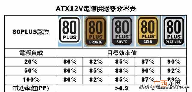 台式机功率计算？电脑一天要用多少电？