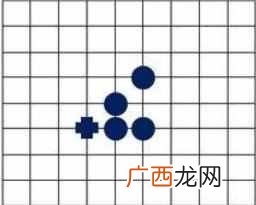 五子棋技巧图解？五子棋超实用小技巧