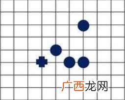 五子棋技巧图解？五子棋超实用小技巧