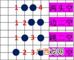 五子棋技巧图解？五子棋超实用小技巧