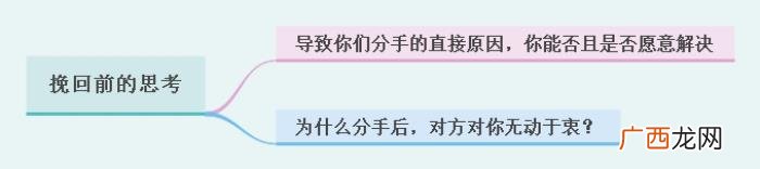 如何挽回分手的女友 分手后挽回女友