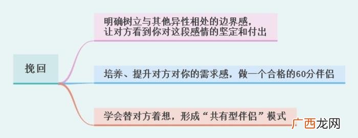 如何挽回分手的女友 分手后挽回女友