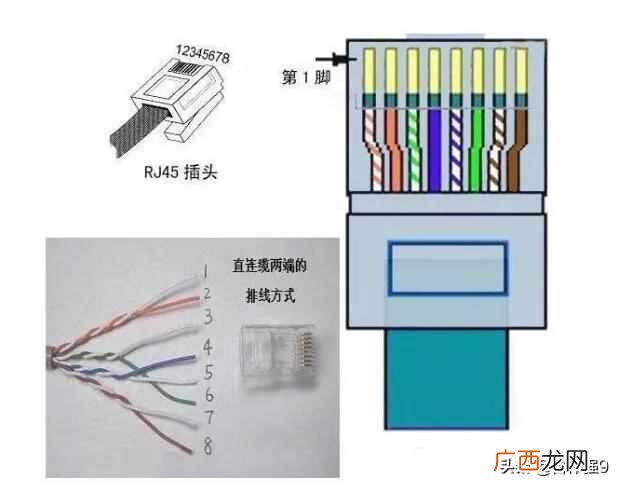 网线水晶头线序？网线水晶头线芯颜色排序正确接法