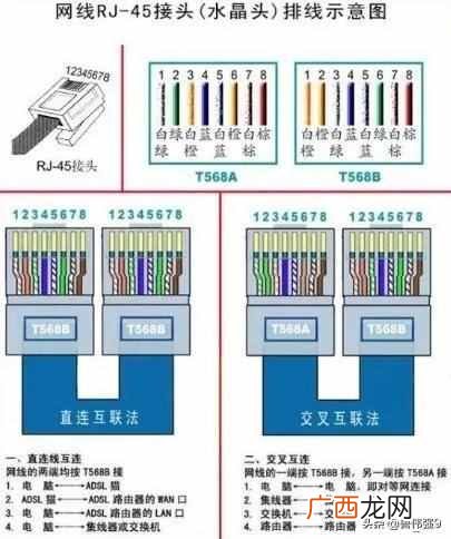 网线水晶头线序？网线水晶头线芯颜色排序正确接法