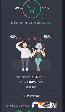 如何生成微信年度数据报告？2019微信年度数据报告在哪里生成