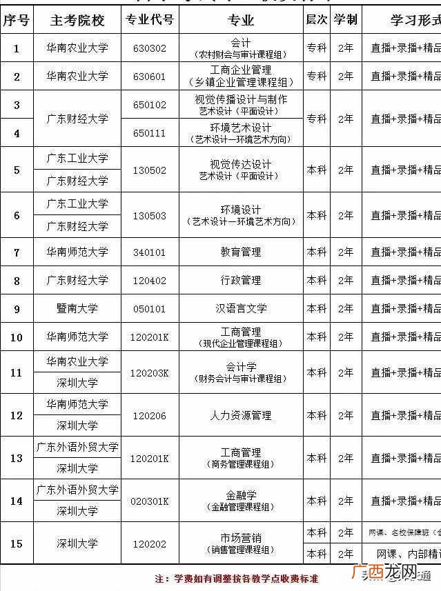本科毕业证编号查询？学历查询的4种方式