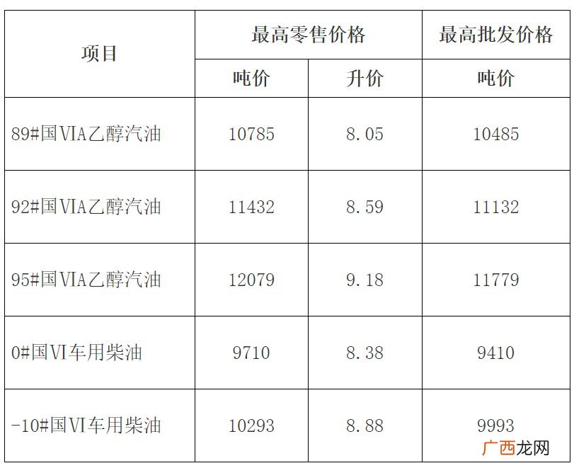 更新中 宿州油价最新消息