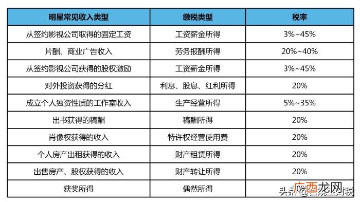 明星的片酬怎么交税，揭秘明星天价片酬背后的涉税问题