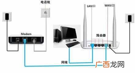 怎么重启路由器？这几种方法教你重启怎么弄！