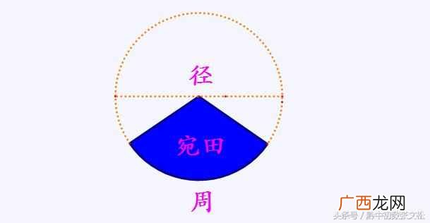 扇形的面积？古人如何计算扇形和弓形的面积？