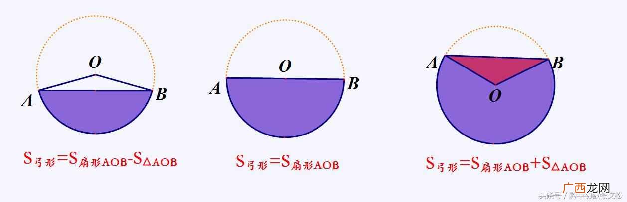 扇形的面积？古人如何计算扇形和弓形的面积？